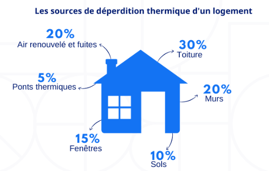 deperditions-thermiques-izi-by-edf